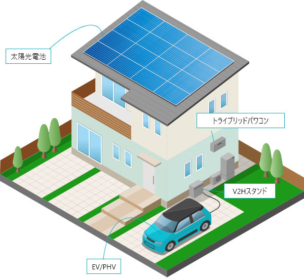 蓄電システムの住宅イラスト